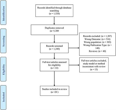 Rethinking the Multidimensionality of Growth Mindset Amid the COVID-19 Pandemic: A Systematic Review and Framework Proposal